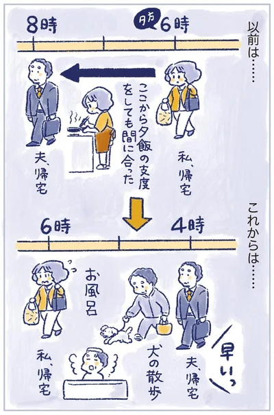 以前は…