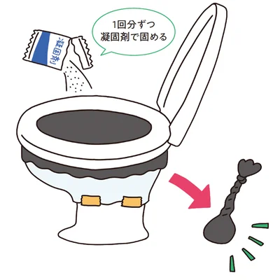 携帯トイレ（袋＋凝固剤タイプ）の使い方例