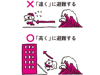 津波から逃げるには「遠く」よりも「高く」が重要。避難の時に目指すべき場所【だれでもできる防災】