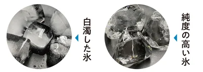 純度が高い（写真右）と、透明に。水以外の成分が含まれると（写真左）、凍ったときに白濁し、溶けたときに雑味となる。