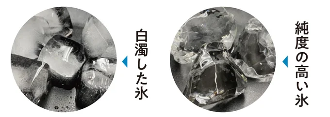 純度が高い(写真右)と、透明に。水以外の成分が含まれると(写真左)、凍ったときに白濁し、溶けたときに雑味となる。