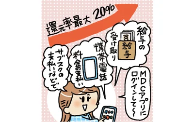 三菱ＵＦＪ銀行の口座とセットなら最大20％ポイント還元！