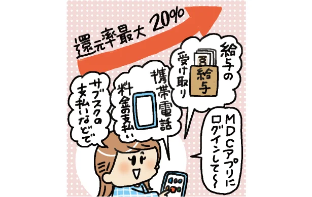 三菱UFJ銀行の口座とセットなら最大20%ポイント還元!