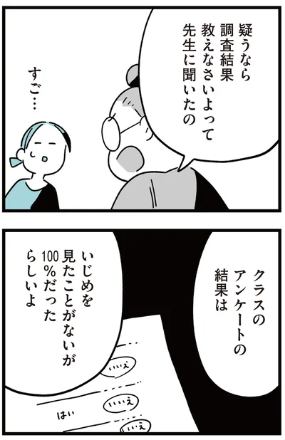 クラスのアンケートの結果は