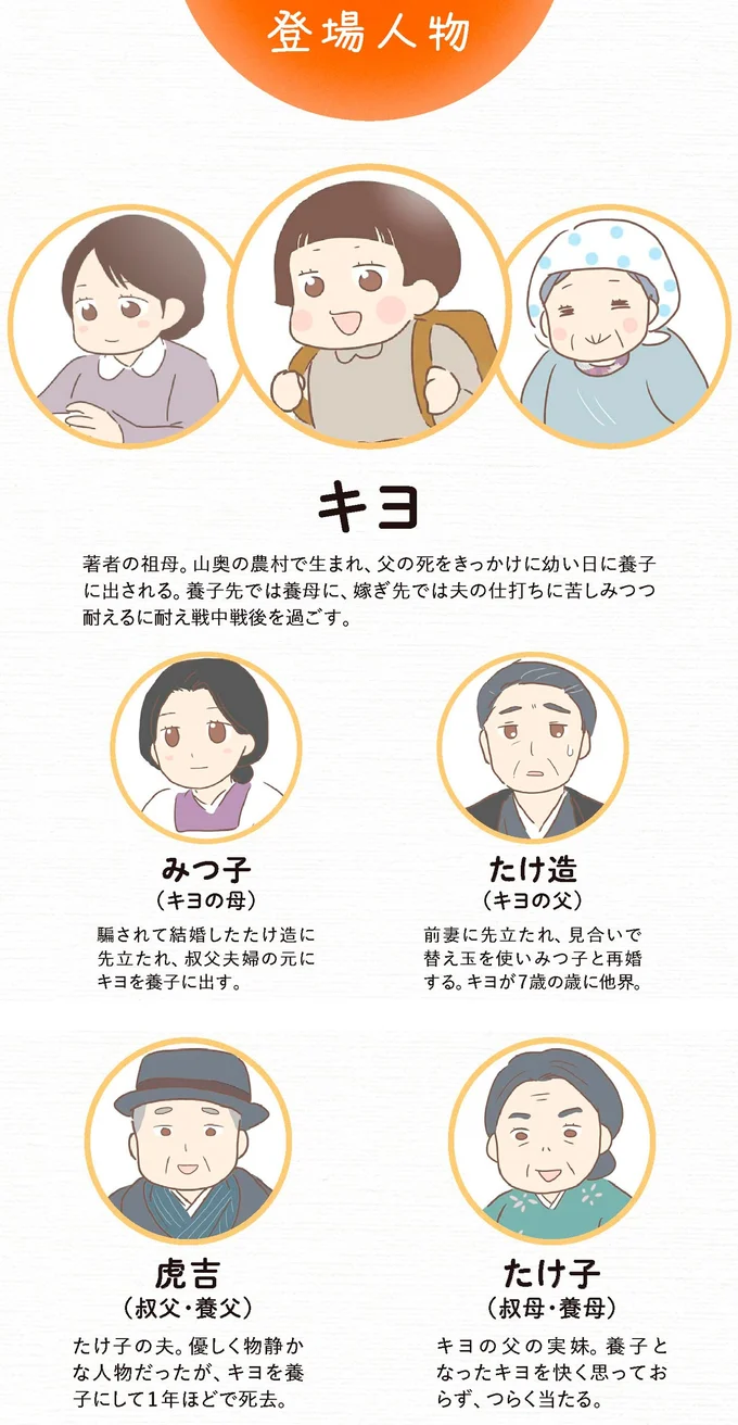 登場人物