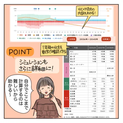 シミュレーションもさらに詳細に！