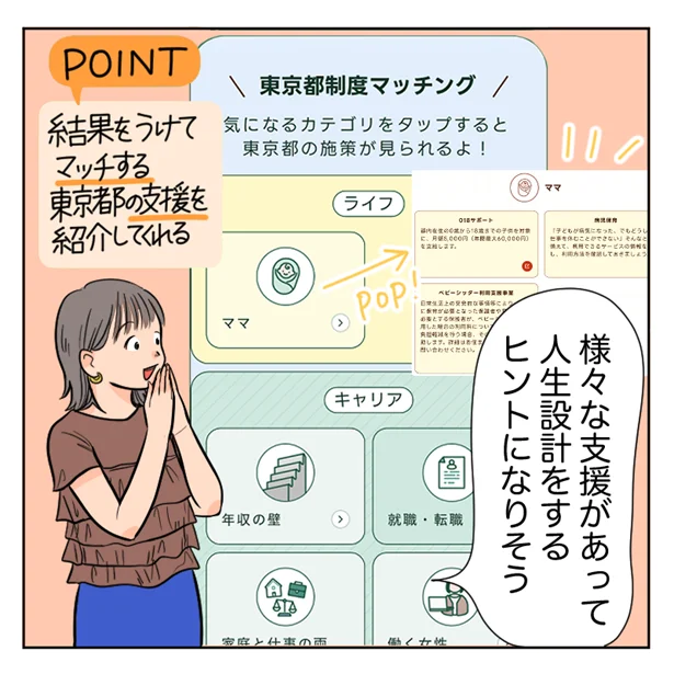 東京都制度とマッチングしてくれる