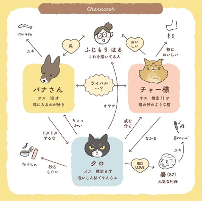 『犬猫３匹、撫でても撫でても手が足りない』より