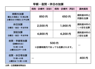  出典：全国健康保険協会