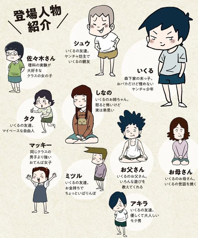 登場人物紹介1