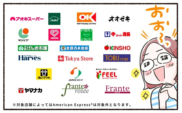 対象のスーパー、コンビニ、飲食店などで、だれでも7％ポイント還元！