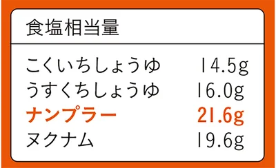 『食品成分表（八訂）増補2023年』より