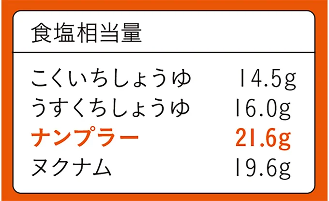 『食品成分表(八訂)増補2023年』より
