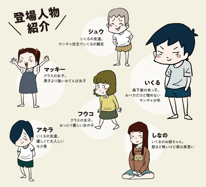 登場人物紹介