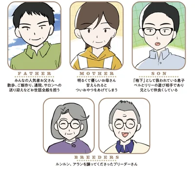 キャラクター紹介2