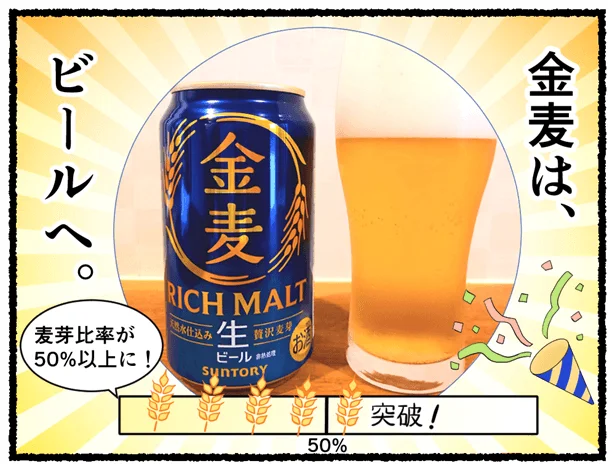 金麦はビールへ!