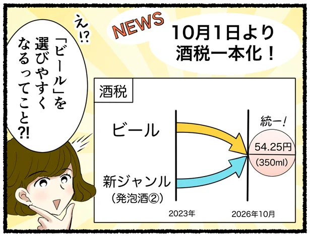酒税一本化!