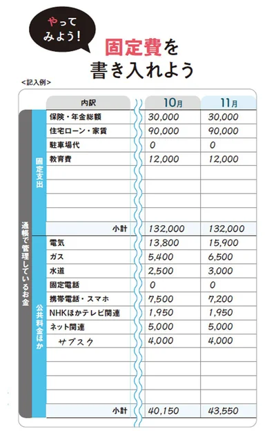 毎月の収入と支出を記入。支出の把握は固定費から