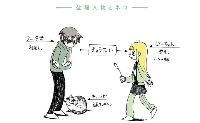 登場人物とネコ
