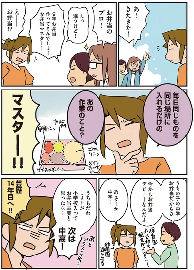 毎日同じものを同じ場所に入れるだけの