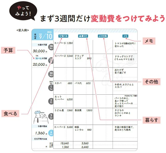 お店ごとにレシートの金額を記入するだけでOK。まず3週間つけてみて、ムダな出費がないかチェック！