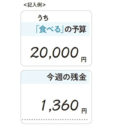 やってみよう！変動費の予算は守れてる？