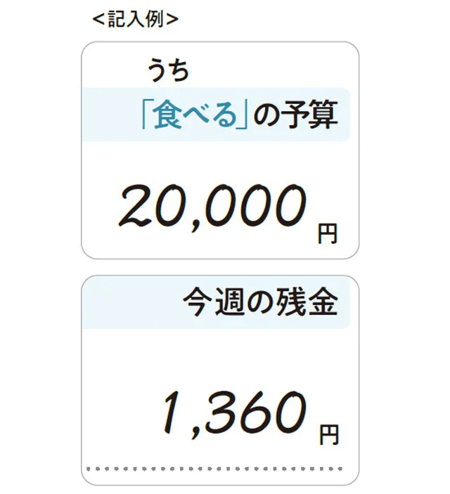 やってみよう!変動費の予算は守れてる?