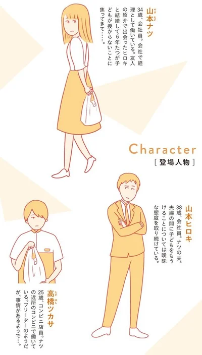 登場人物