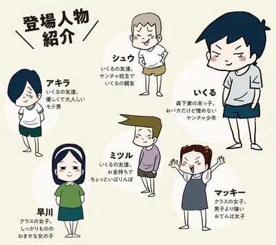 登場人物紹介