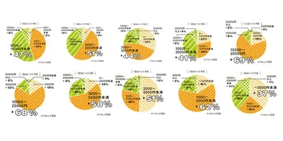 みんながいくら使っているのかグラフ化して徹底調査！