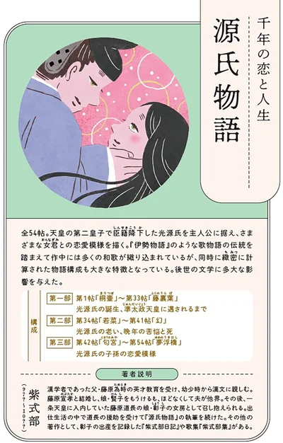 千年の恋と人生『源氏物語』