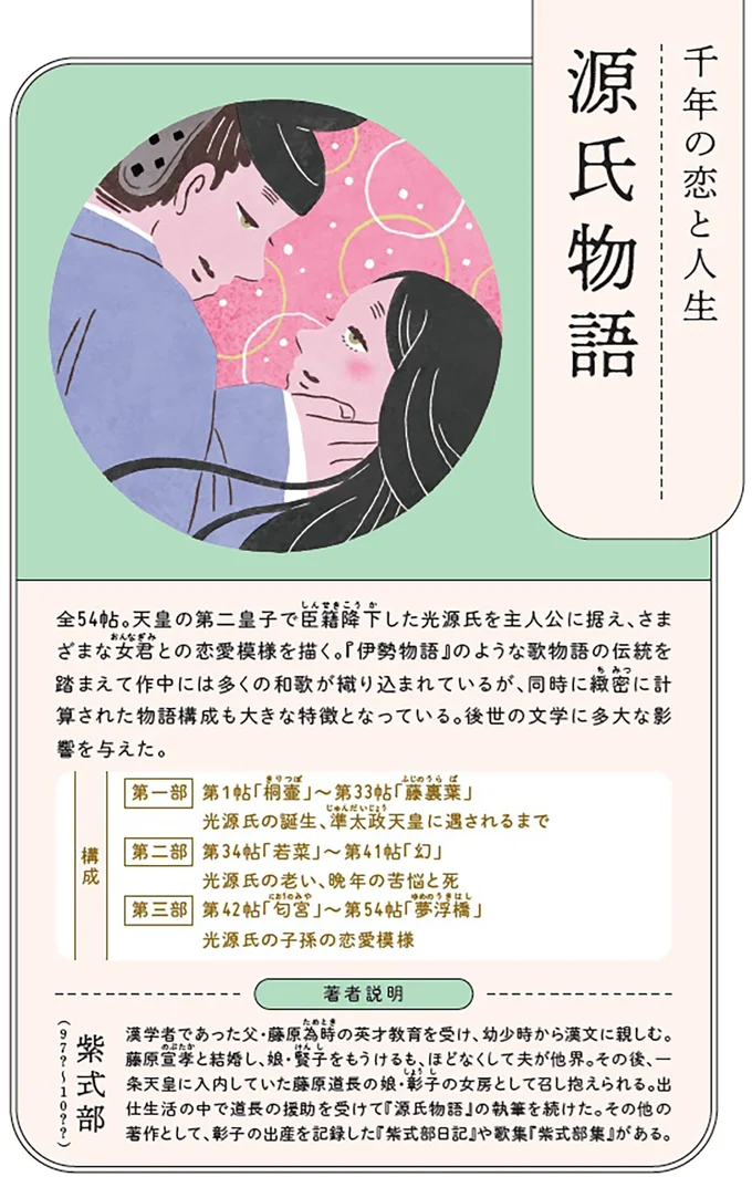 千年の恋と人生『源氏物語』