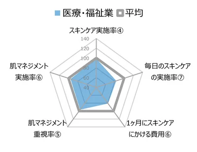 全体的に平均を下回る結果に