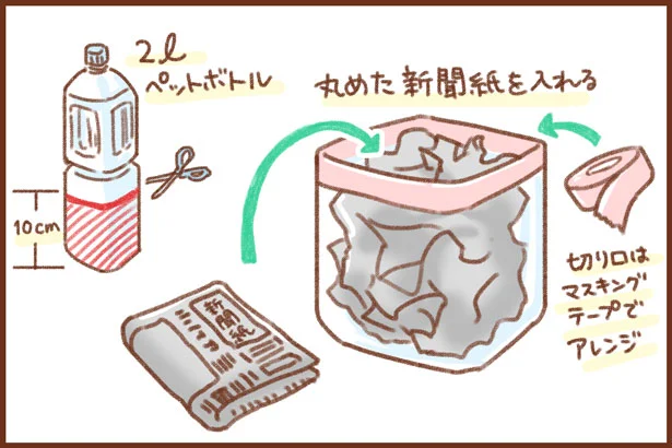 【イラストで見る】2Lペットボトルを簡易傘立てにする方法