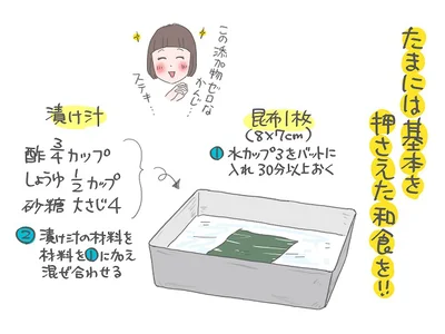 イラストで作り方を見る