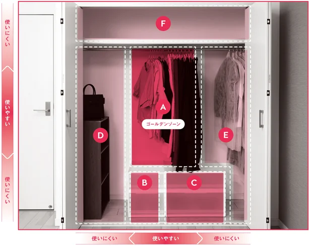 クローゼット内の“使いやすい”“使いにくい”ゾーンを知って収納を