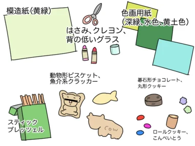 【イラストを見る】材料はこちら