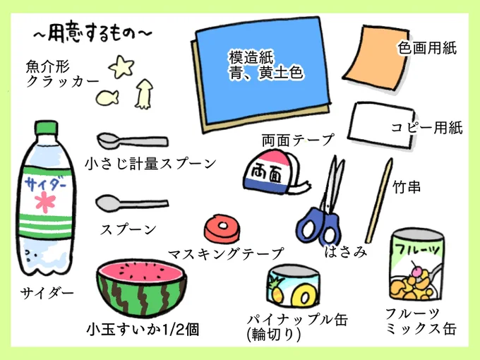 【イラストで見る】材料＆用意するものはこちら