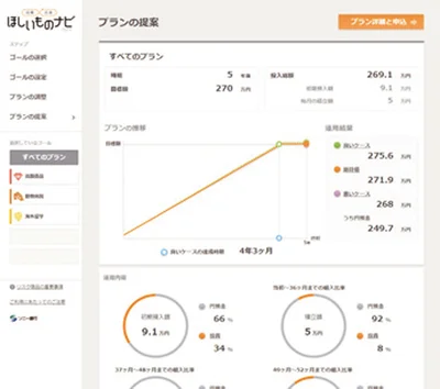 ほしいもの別にお金の貯め方プランが作れる