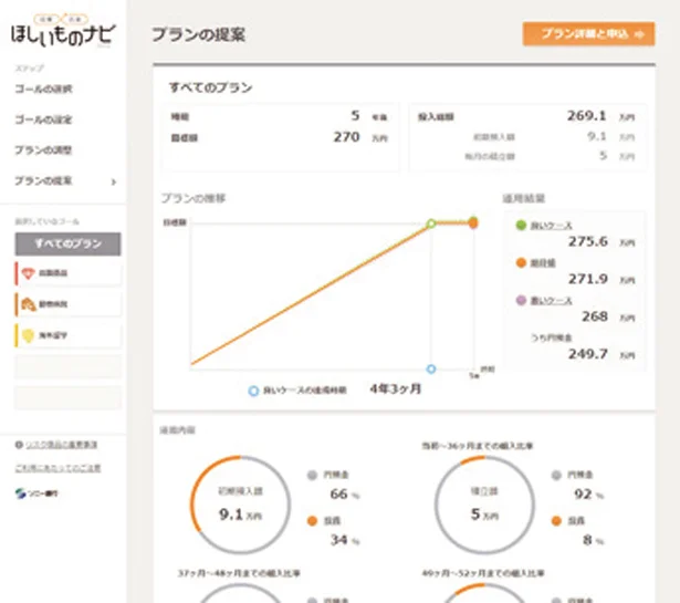 ほしいもの別にお金の貯め方プランが作れる