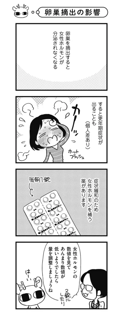 【全画像を見る】卵巣摘出の影響