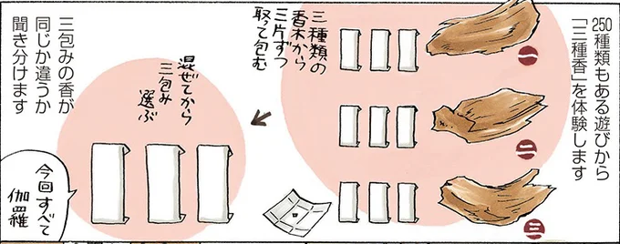 貴族のたしなみとして重要な「薫物合」