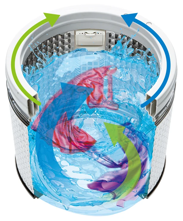 「W反転水流」は洗濯槽がパルセーターと逆回転し、衣類の入れ替わりをよくしてくれます
