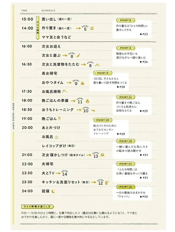 平日の1DAY TIME SCHEDULE その2