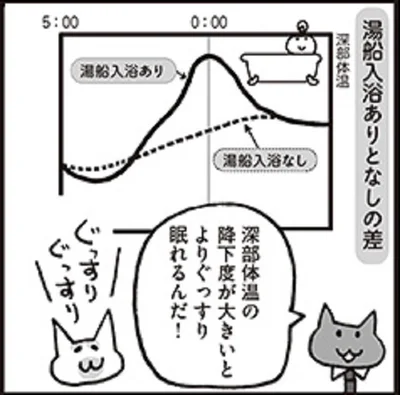 湯舟入浴ありなしでぐっすりに差が出る！