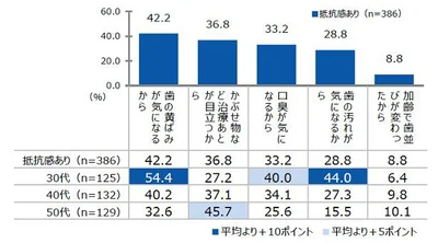 口を開けて笑うことに抵抗感がある理由