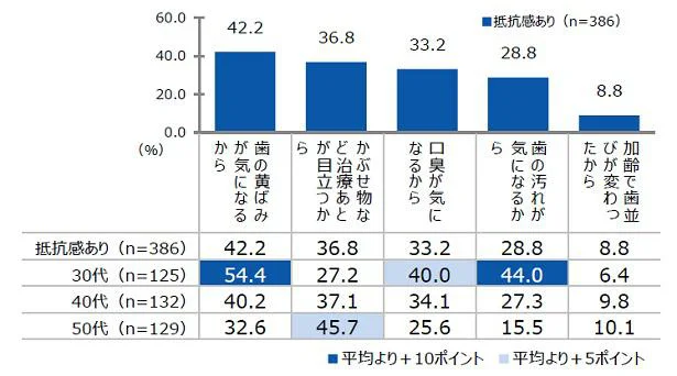 口を開けて笑うことに抵抗感がある理由