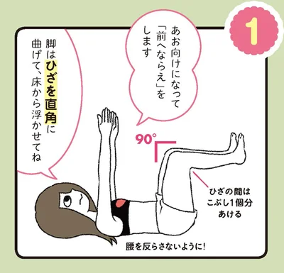 腹筋運動みたいに辛くないトレーニング