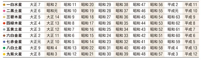 ◆2019年1月21日◆驚異の的中率！あなたの今日の運命を占う！『展望と開運365日』(21)【連載】