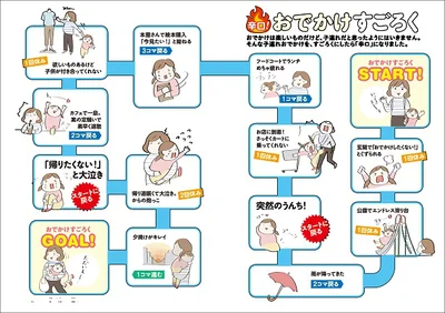 【画像を見る】トラブル続発（涙）！ツイッターで人気を博した「辛口！おでかけすごろく」